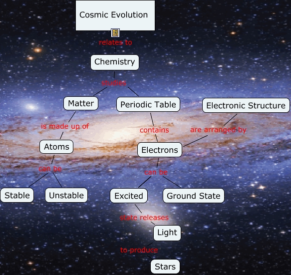 chemistry-to-cosmic-evolution-how-does-chemistry-relate-to-cosmic